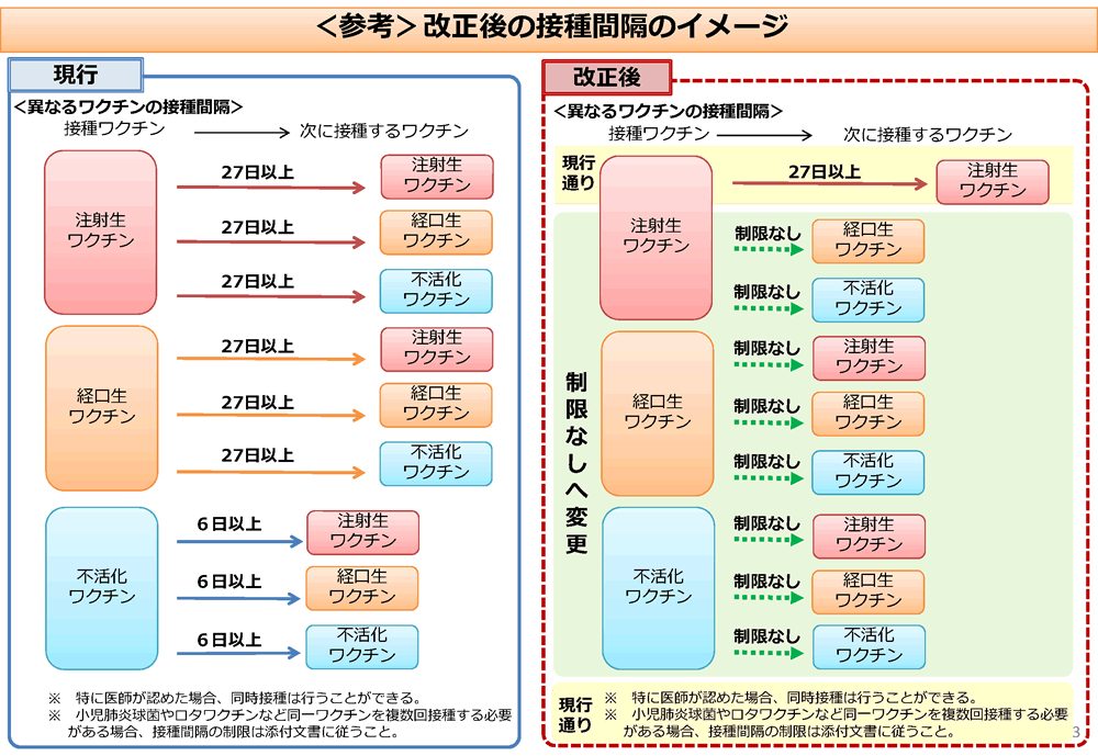 予防接種の接種間隔変更のお知らせ ひよこキッズクリニック 兵庫県芦屋市の小児科、アレルギー相談、予防接種